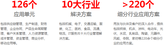 erp_用友erp系统是哪些软件？
