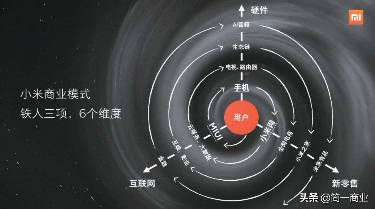 产品经理进阶之道：五元方法论