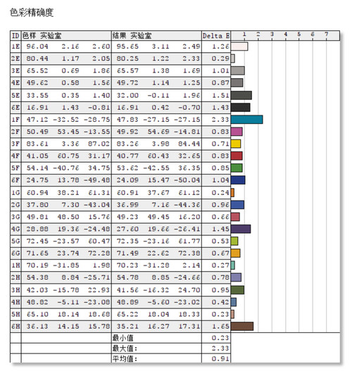 让桌面尽显专业“色彩”！三星UR55高分显示器评测