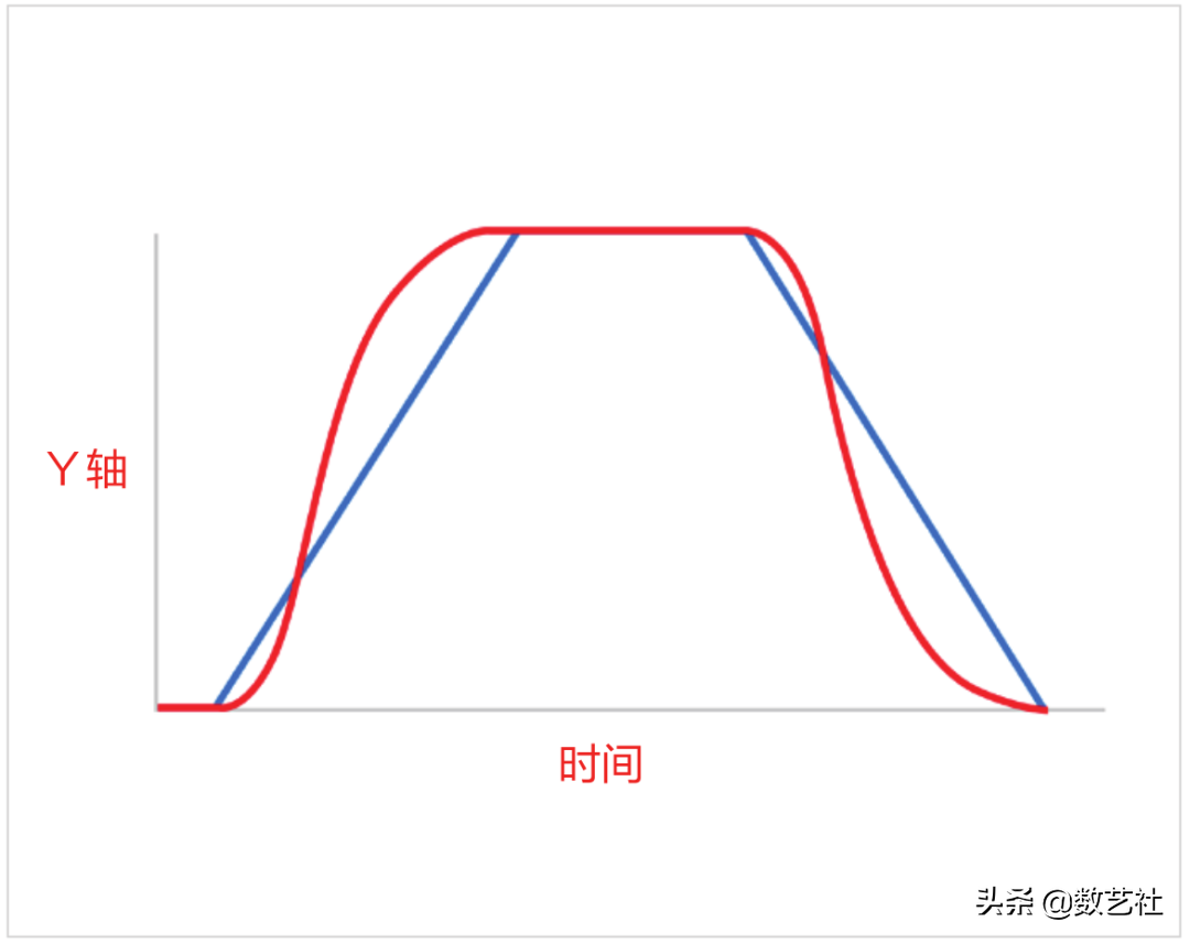 Android设计原则及规范指南！UI设计师值得一看