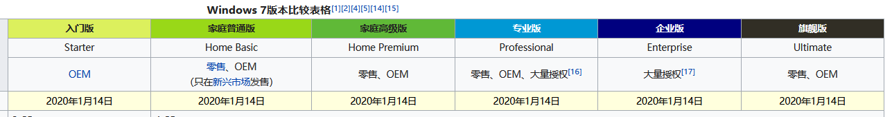 无需激活工具！命令行激活Windows教程