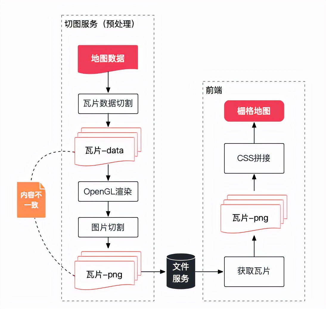学废了系列 - WebGIS vs WebGL图形编程