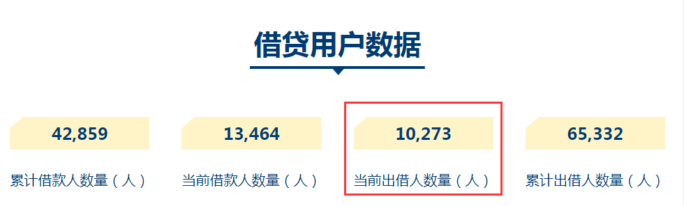 91金融欲推出线上助贷产品 旗下P2P平台91旺财借贷余额超14亿