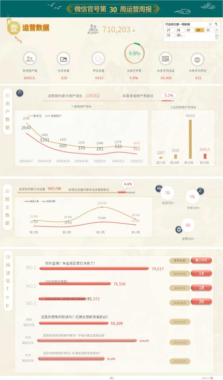 这就是史上最全最强大的透视表数据透视表功能？