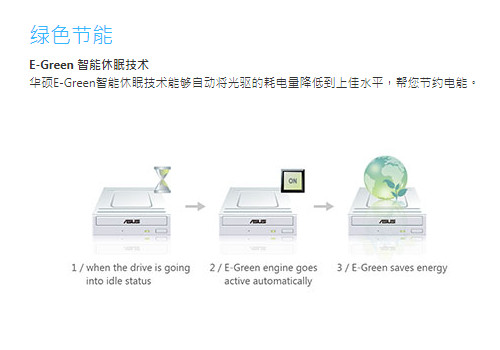 曾经的装机标配，如今的小众选择——华硕DVD光盘刻录机评测