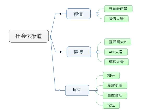 不知道这8个渠道，还谈什么APP线上推广？