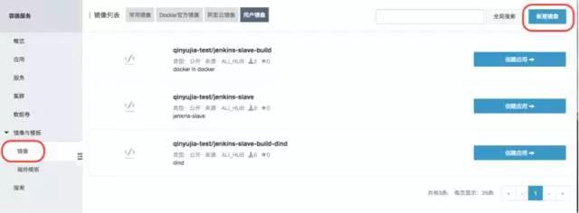 深度！使用阿里云容器服务实现持续集成和Docker镜像构建