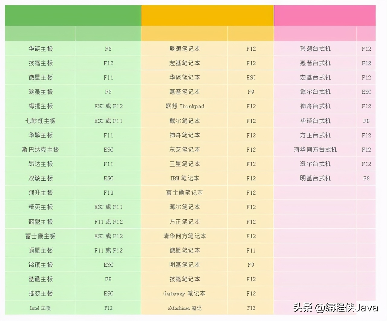 实用！如何快速制作U盘启动盘并且重装系统