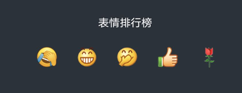 微信好友上限要突破5000人？