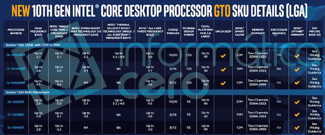 英特尔第10代桌面CPU，有哪些升级？值得等一等吗？