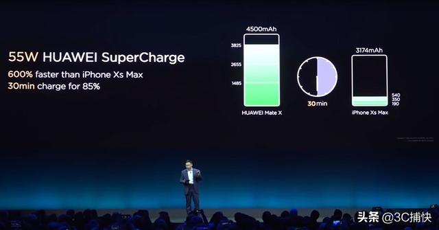 全球首款最快5G折叠屏手机 2019华为Mate X系列手机新品发布