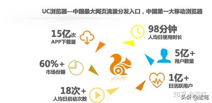 主流信息流广告渠道有哪些？效果如何？