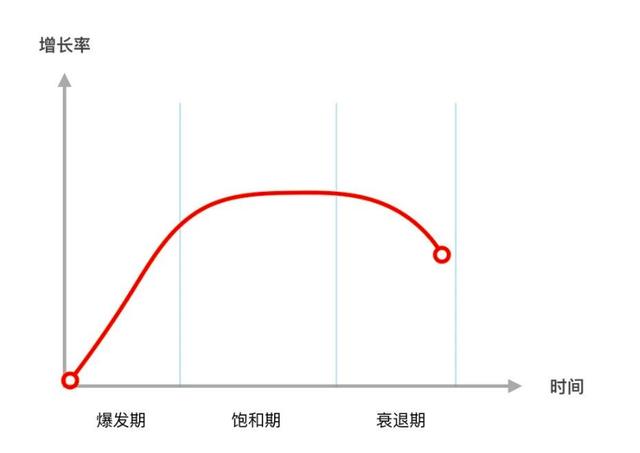 实战第一步：市场调研