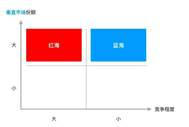 实战第一步：市场调研