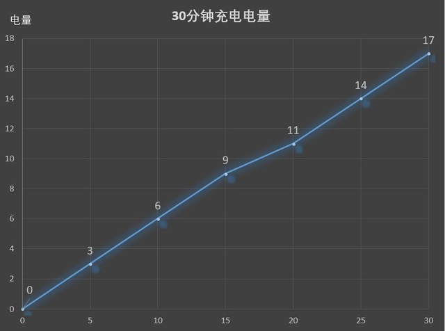 Lenovo K5 play上手：论进击的百元机