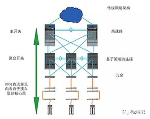 什么是云计算数据中心？云计算数据中心和传统IDC有何区别？