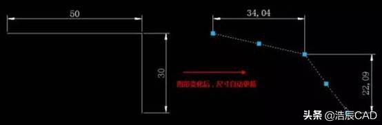 与CAD标注相关的CAD命令及CAD快捷键特性汇总