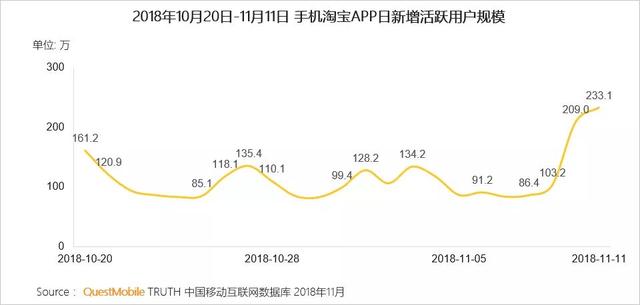 2018年国内10大流量网站，你上过几个？