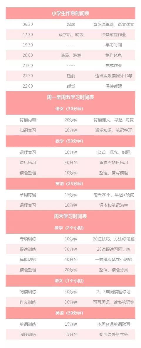小学最强学习计划、作息时间表（附：学霸学习计划）