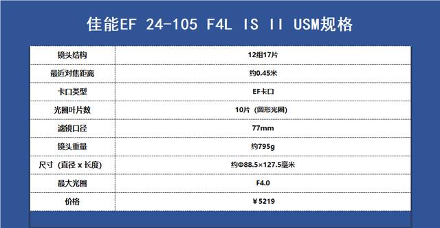 佳能镜头体系的“六个最佳”，多少摄影师的主力镜头置身其中！