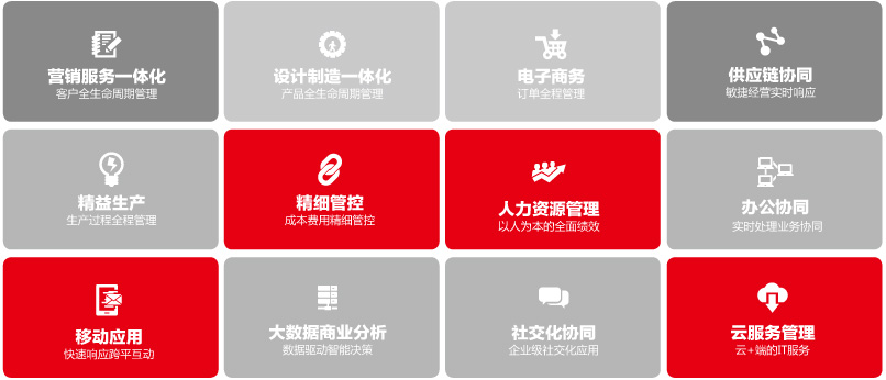 erp_用友erp系统是哪些软件？