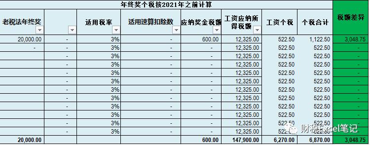 2022年个税计算表（含年终奖）