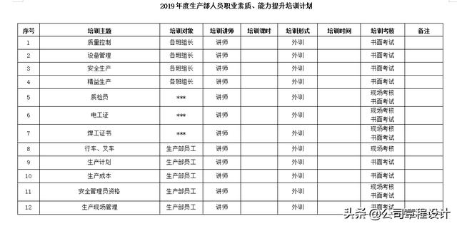 2019年度公司培训计划方案
