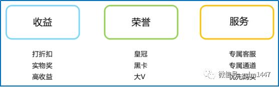 APP用户运营详解（粉丝管理及生命周期）