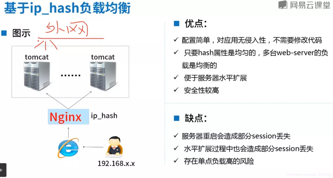 面试官：分布式环境下，如何实现session共享