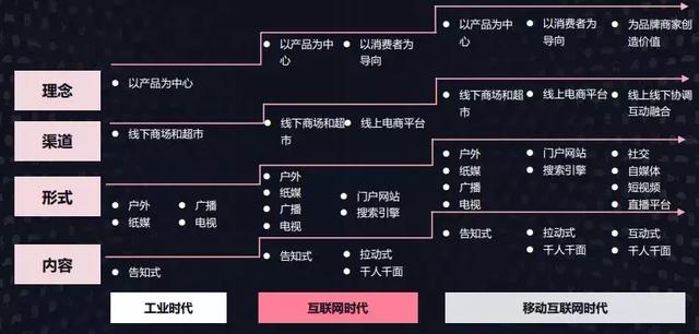 一篇文章，搞懂如何做好淘宝营销