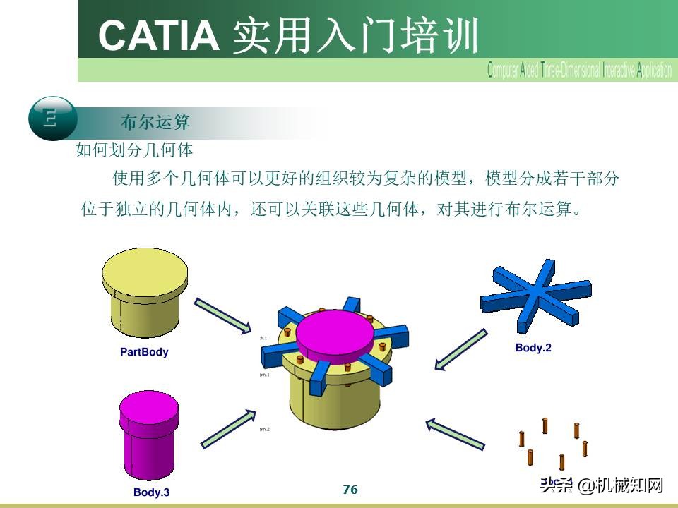 Catia入门教程，企业内部培训资料，可下载打印
