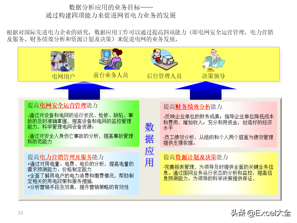 项目解决方案案例PPT：大数据中心的建设思路与方案，拿去学习