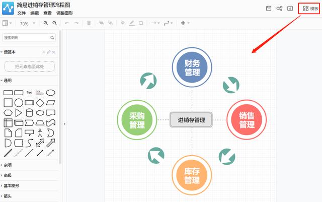 如何绘制流程图？这里有3种绘制方法，既简单又高效！1分钟可学会