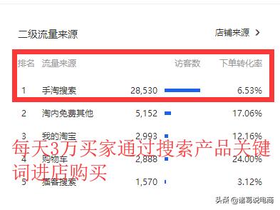 50份电商淘宝，新店如何推广，入门到精通全套汇总，你需要都在这