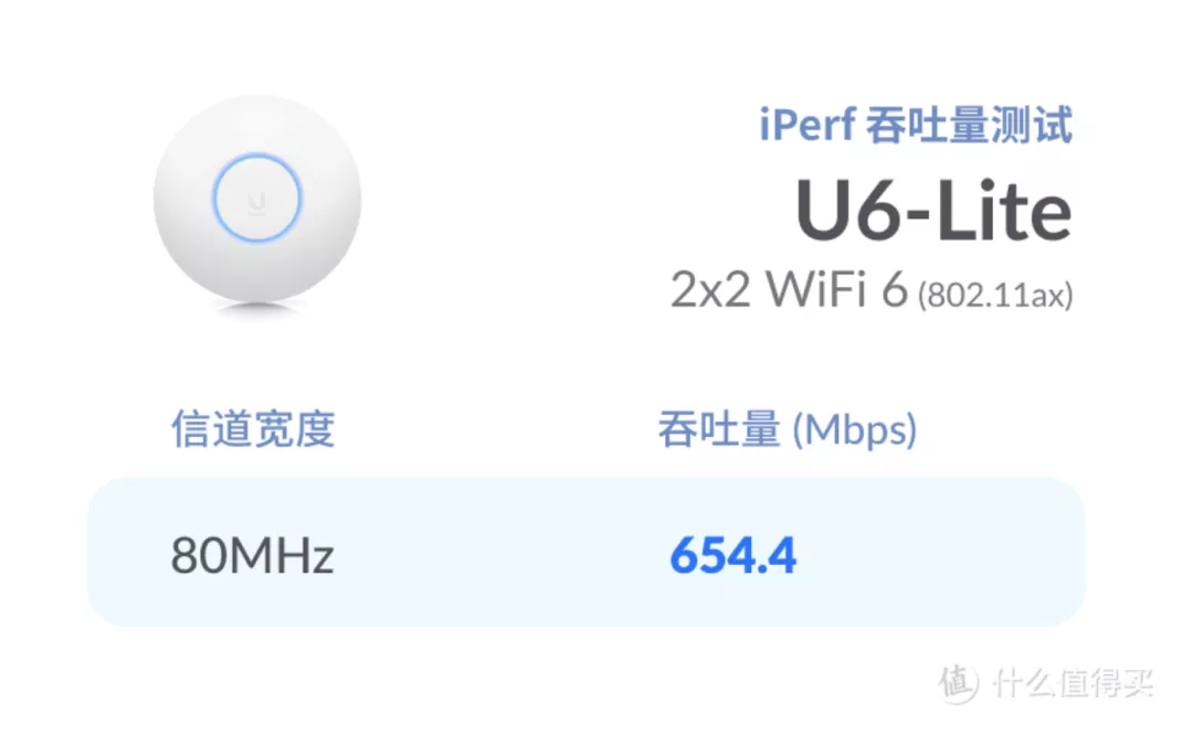 三款热门 AP 测速大比拼