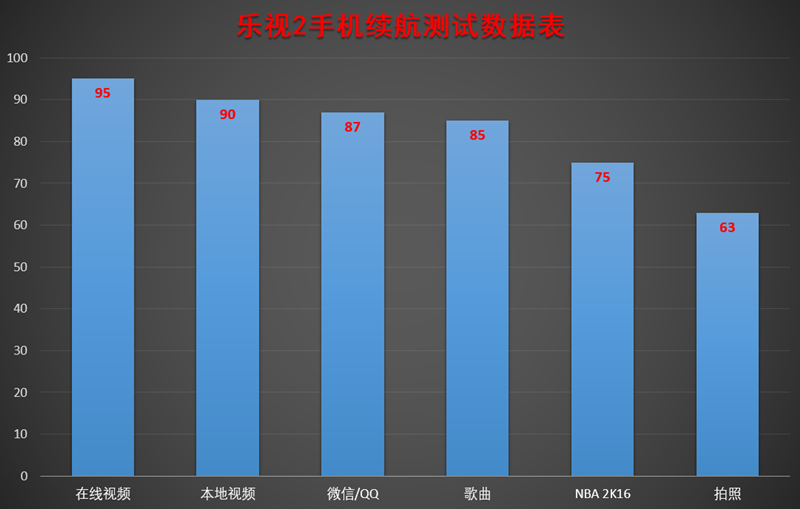乐视手机乐2评测：千元机市场中的最佳之选