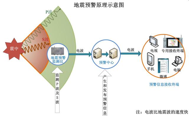 为什么近几年四川发生的地震比较多？有什么特别的地方？