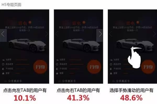 用H5做推广，你了解你的目标客户在想什么吗？