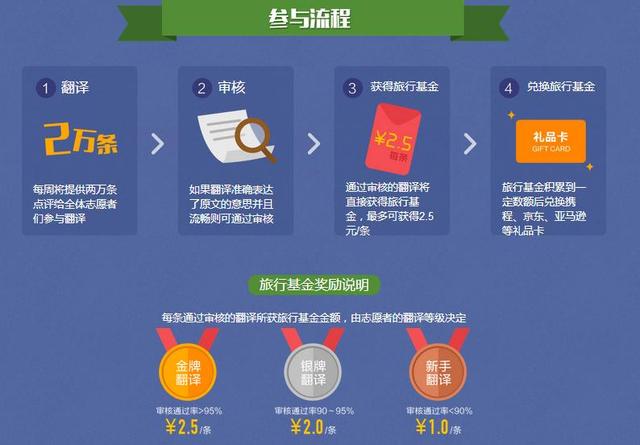 3种靠谱的网上兼职，日赚100不是梦