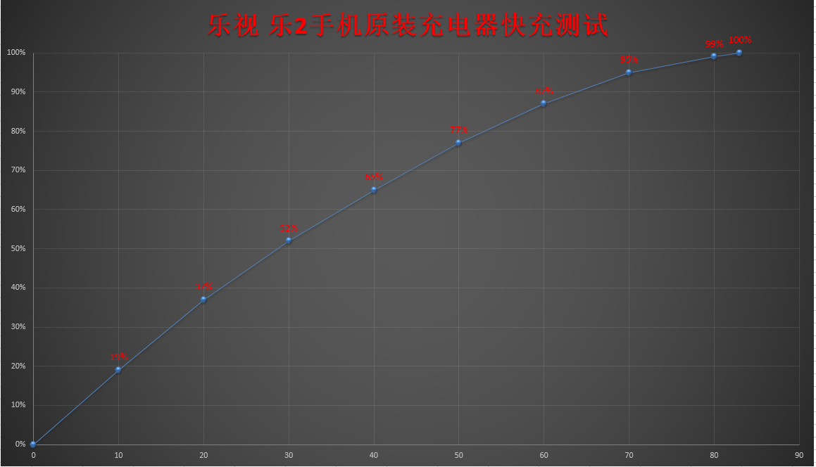 乐视手机乐2评测：千元机市场中的最佳之选