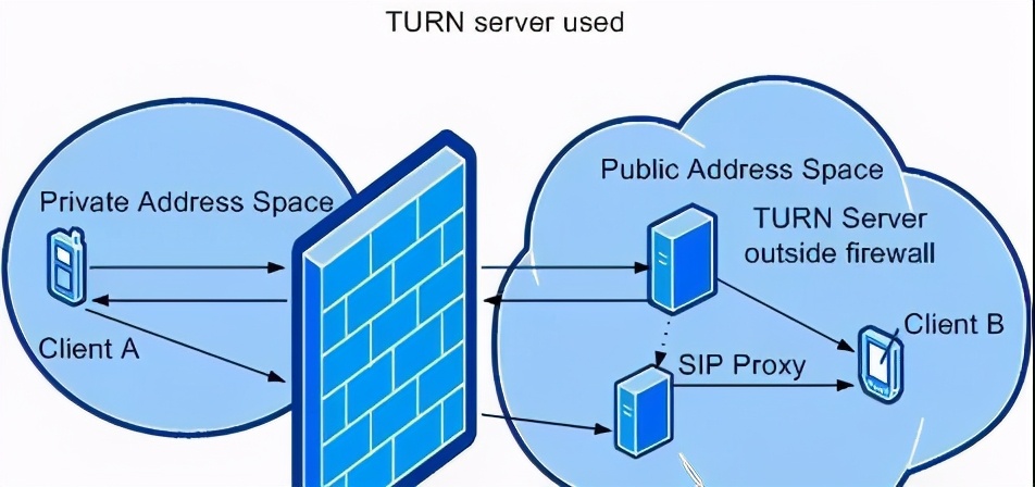 公网IP?内网IP？两者有什么区别？