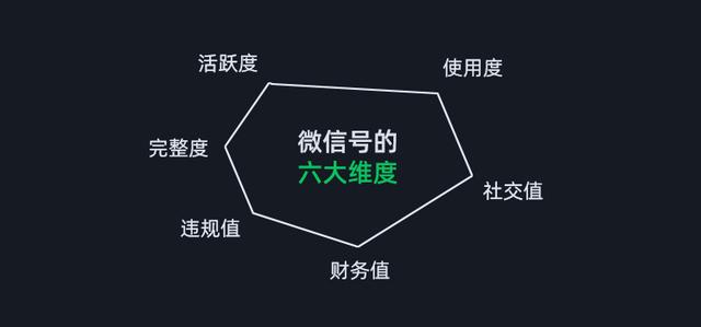 微信防封养号技术（全新实用教程）
