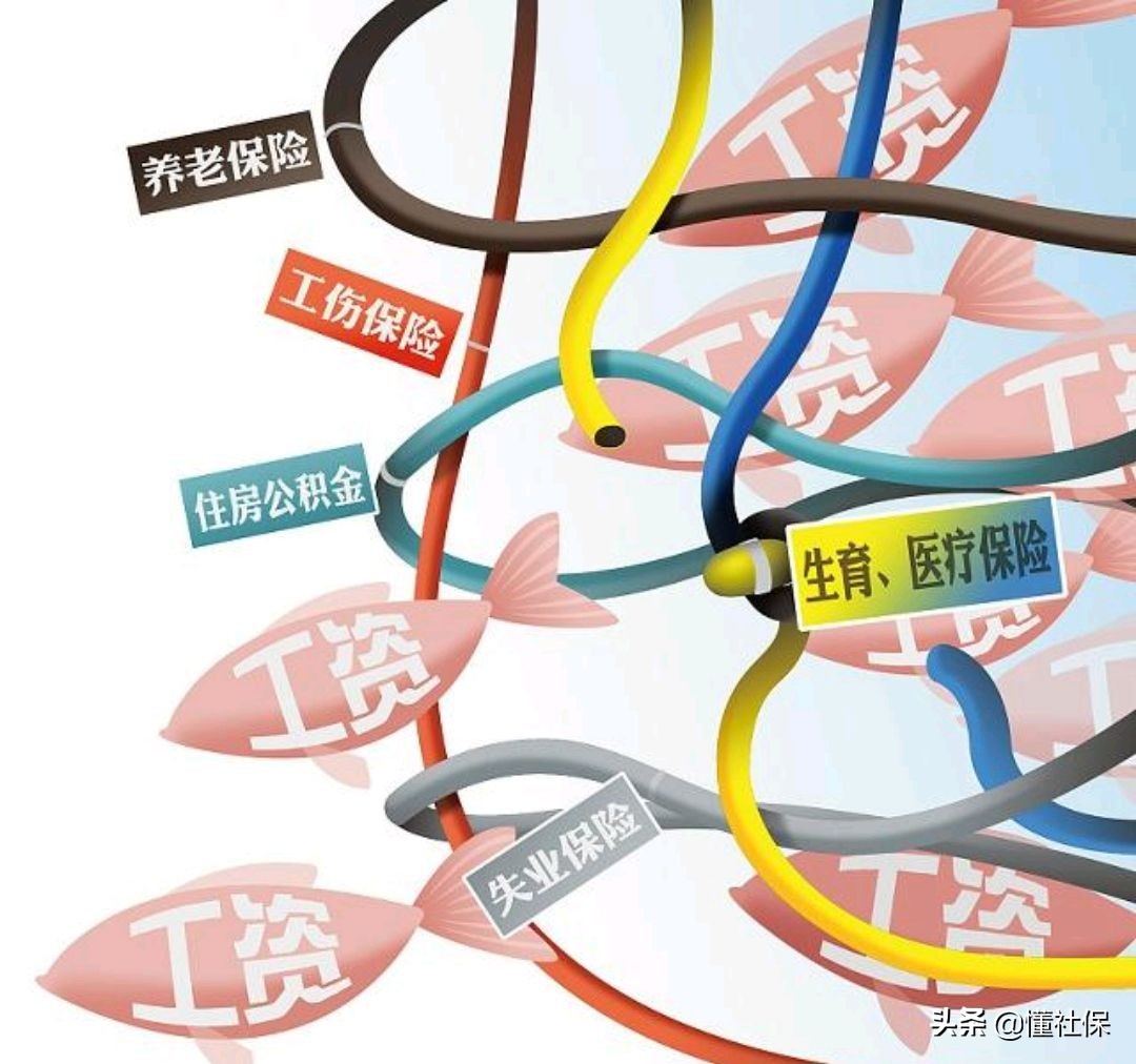 五险一金对我们有什么作用？有很多人可能都理解错了！