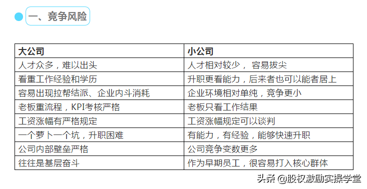 大公司和小公司的五大区别，看完选择不再纠结！（被疯狂转载）