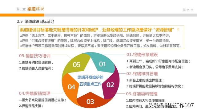 2019年产品渠道开发以及管理附PPT方案