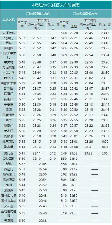 2020年最新北京地铁首末班车时刻表，附地铁线周边游玩景点大全