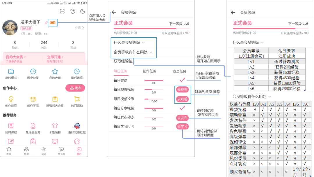 B站产品分析