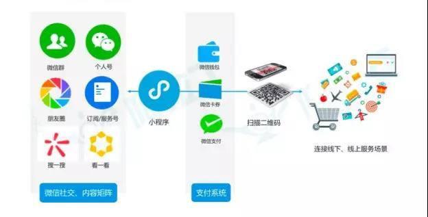 2020年传统行业转型互联网新趋势