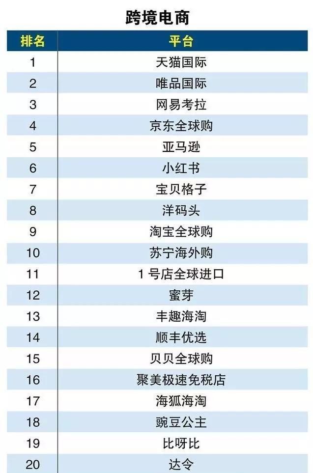这些电商平台你知道几个？