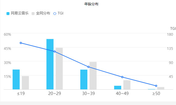 网易云音乐产品分析